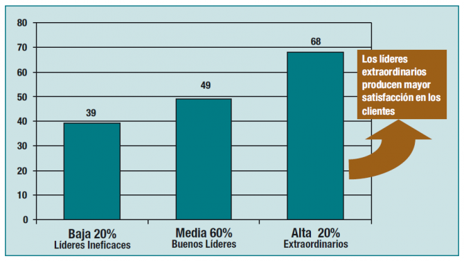 gráfico-rentabilidad-líderes