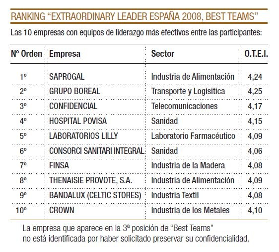 empresas-equipo-de-liderazgo