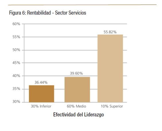 rentabilidad-sector-servicios