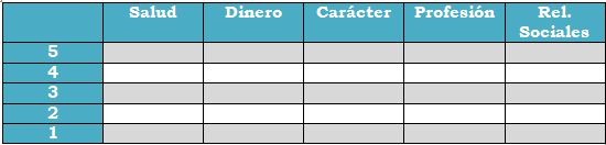gráfico-perfil-personal