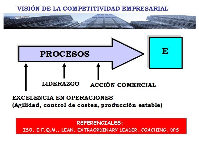 visión-competitiva-empresarial