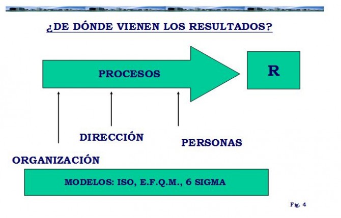 resultados-gestión-empresarial