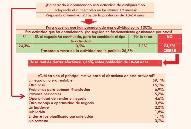 tasa-abandono-iniciativas-empresariales