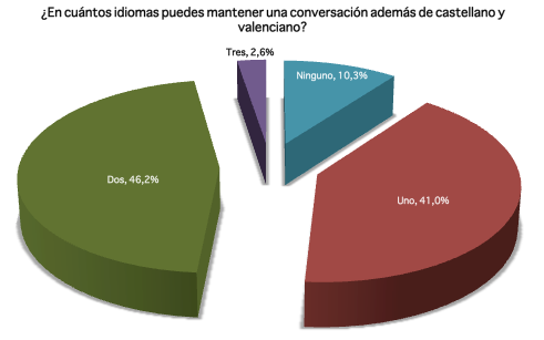 porcentaje-idiomas-hablados