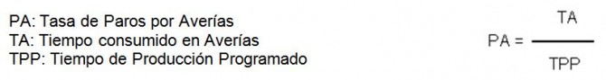 ecuación-tasa-averías-tiempo