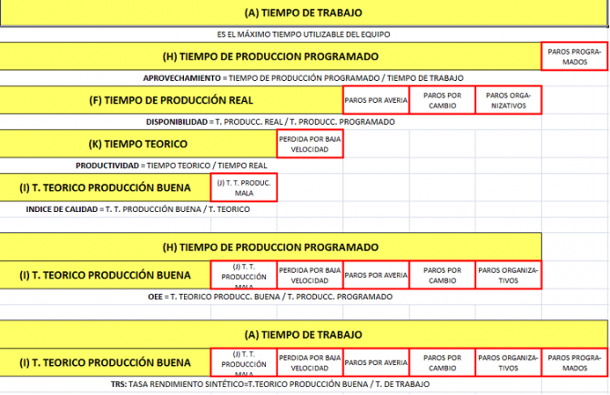 cuadro-escala-tiempo