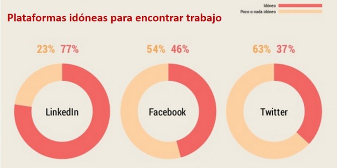 plataforma-encontrar-trabajo