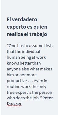 words-by-Peter-Ducker