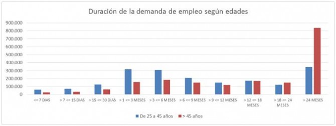 duración-demanda-empleo