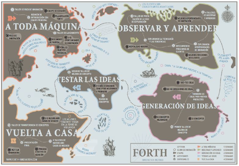 innovayaccion-forth-method-gijs